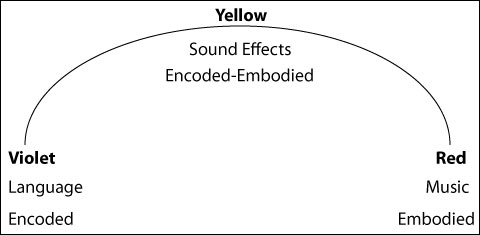 Dense Clarity - Clear Density - Figure 1