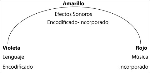 Claridad Densa - Densidad Clara - Figura 1
