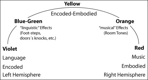 Dense Clarity - Clear Density - Figure 3