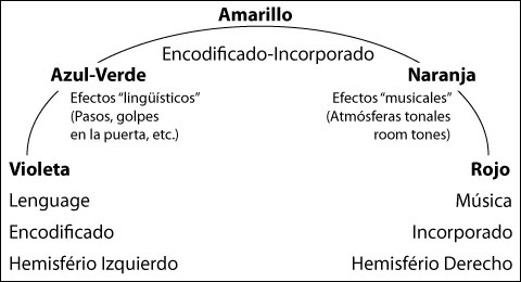 Claridad Densa - Densidad Clara - Figura 3