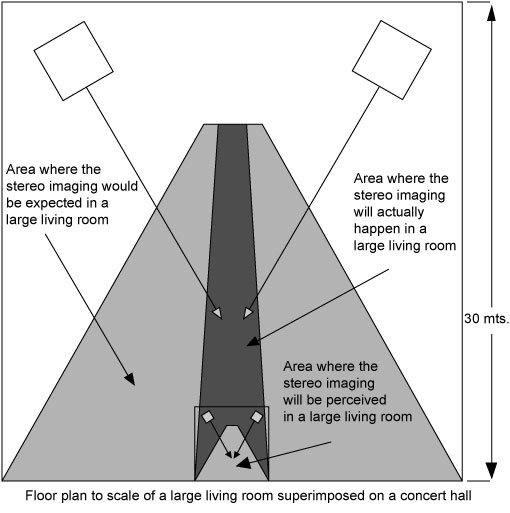 Floor plan to scale of a large living room superimposed on a concert hall