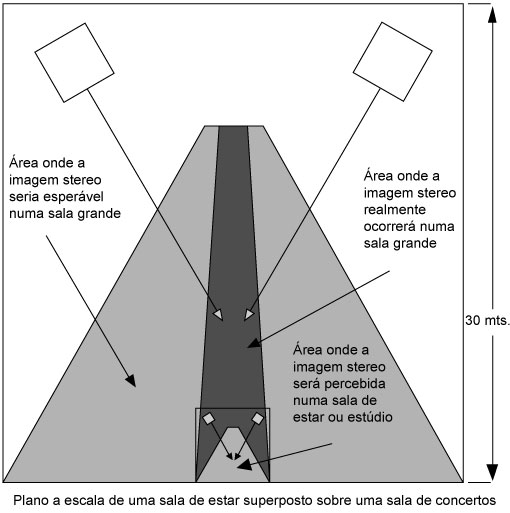 Plano a escala de uma sala de estar superposto sobre uma sala de concertos