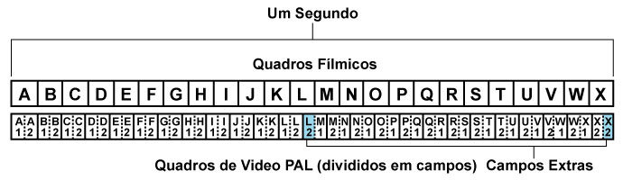 Uma Solu&ccedil;&atilde;o a um Problema da P&oacute;s-produ&ccedil;&atilde;o de Som - Quadros F&iacute;lmicos &agrave; Quadros de Video PAL